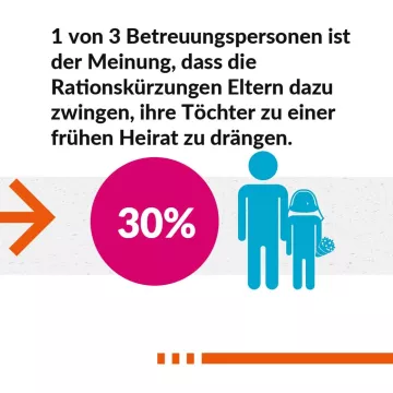 World Vision Bericht Weltflüchtlingstag - Infokachel 2