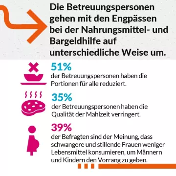 World Vision Bericht Weltflüchtlingstag - Infokachel 5