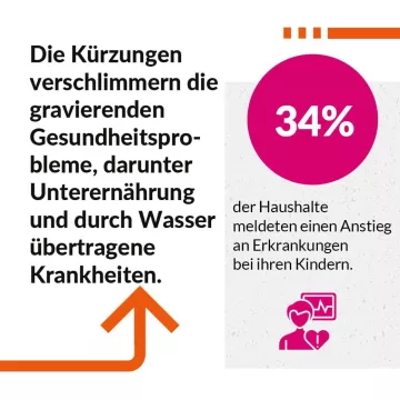 World Vision Bericht Weltflüchtlingstag - Infokachel 6