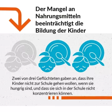 World Vision Bericht Weltflüchtlingstag - Infokachel 7