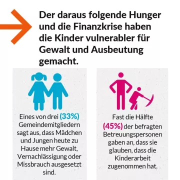 World Vision Bericht Weltflüchtlingstag - Infokachel 9